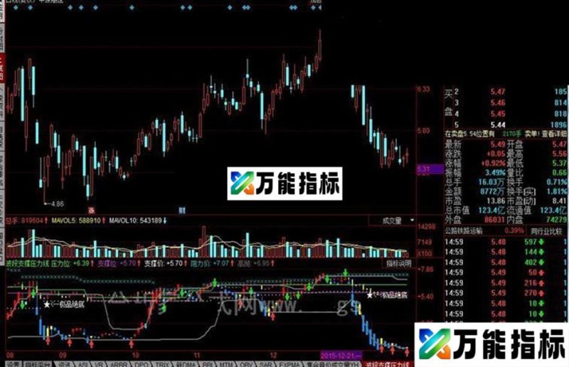 同花顺波段支撑压力线公式 EA-万能指标公式