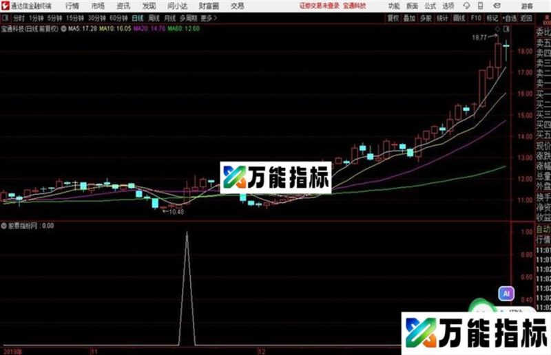 通达信突出重围——指标 EA-万能指标公式
