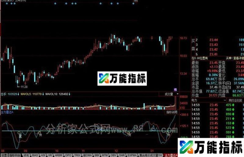 同花顺主力雷达公式 EA-万能指标公式