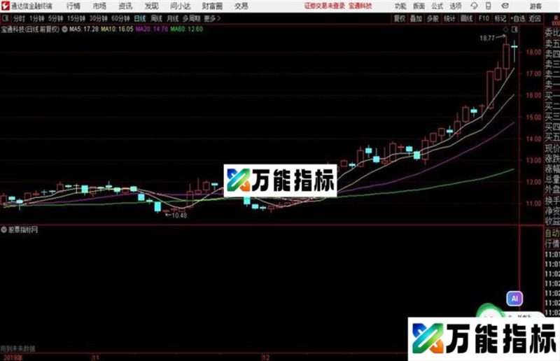 整理三角形主图画线主图通达信源码 EA-万能指标公式
