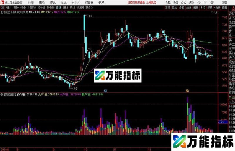 通达信各类资金动能指标公式 EA-万能指标公式