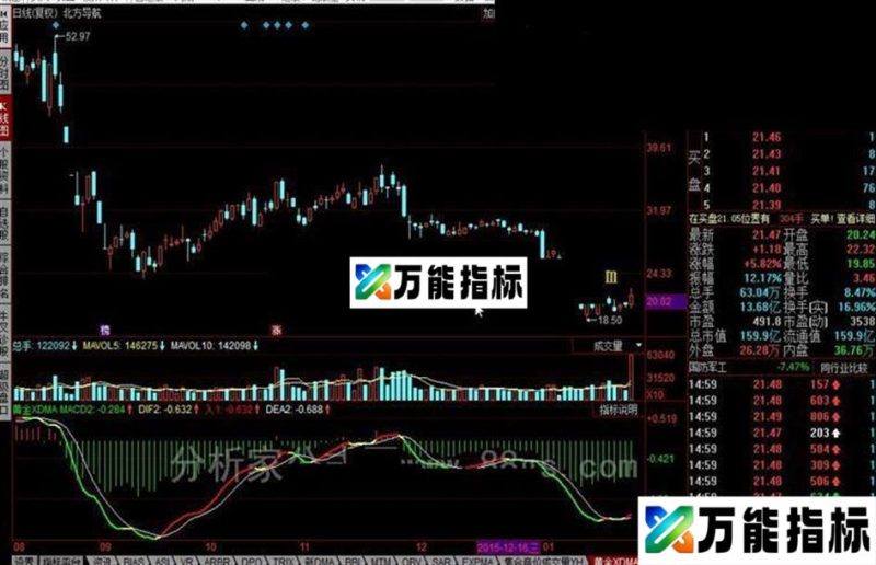 同花顺黄金XDMA公式 EA-万能指标公式