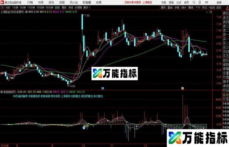 通达信莺歌蝶舞指标公式 EA-万能指标公式