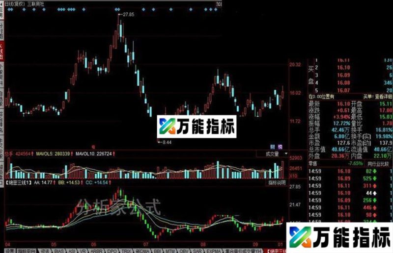同花顺绝密三线公式 EA-万能指标公式