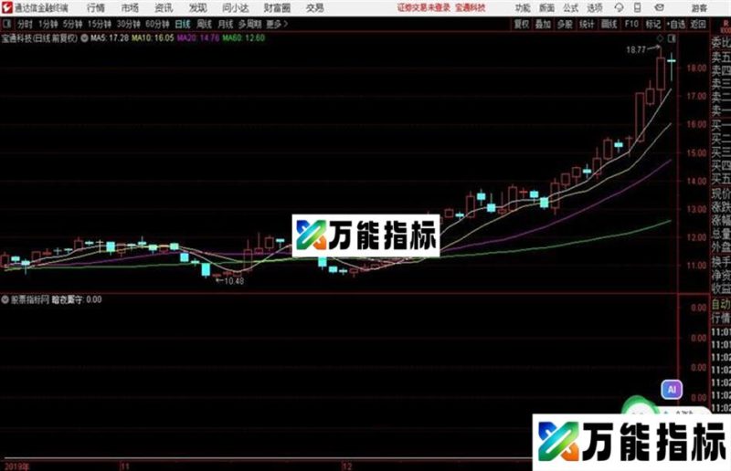 〖暗夜厮守〗副图/选股指标 源码分享 EA-万能指标公式