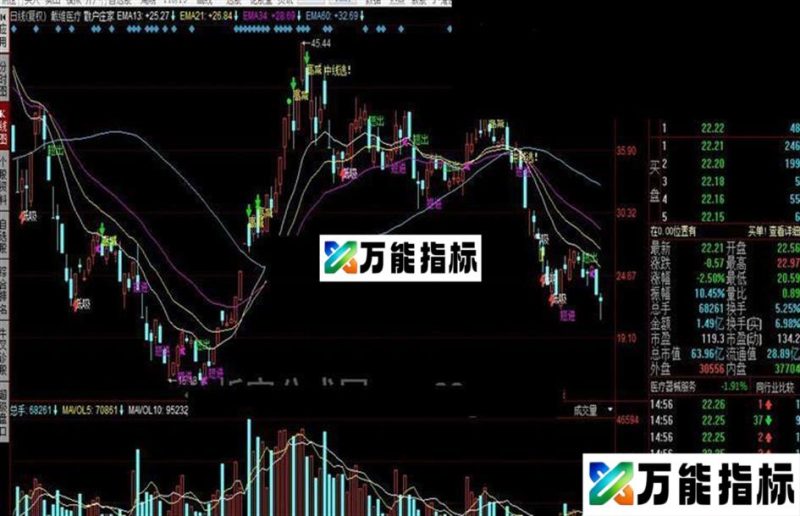同花顺散户庄家公式 EA-万能指标公式