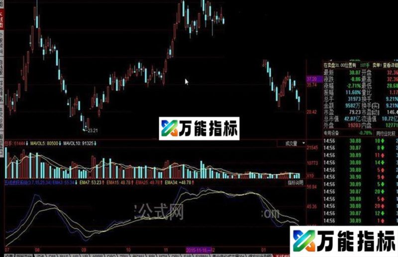 同花顺五线波段系统公式 EA-万能指标公式