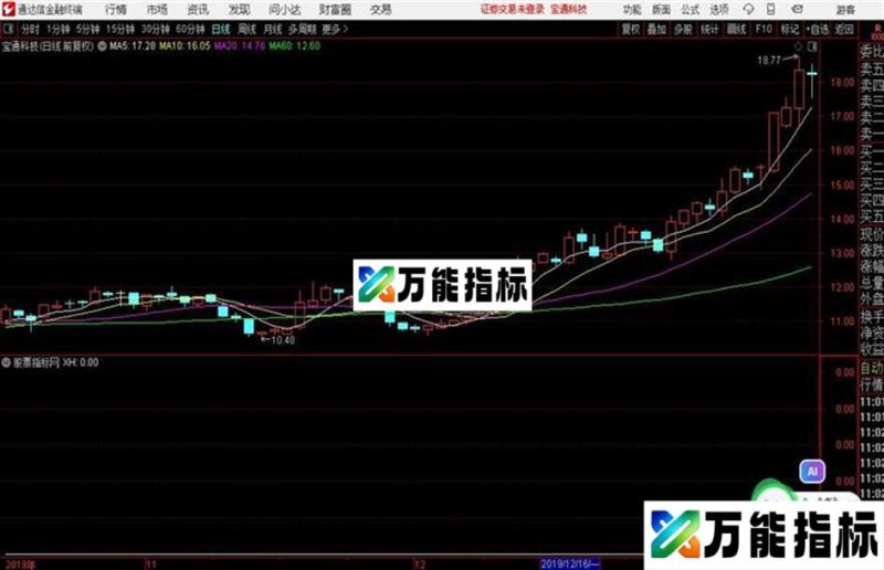 捉妖带线抄底 副图/选股 源码分享 EA-万能指标公式