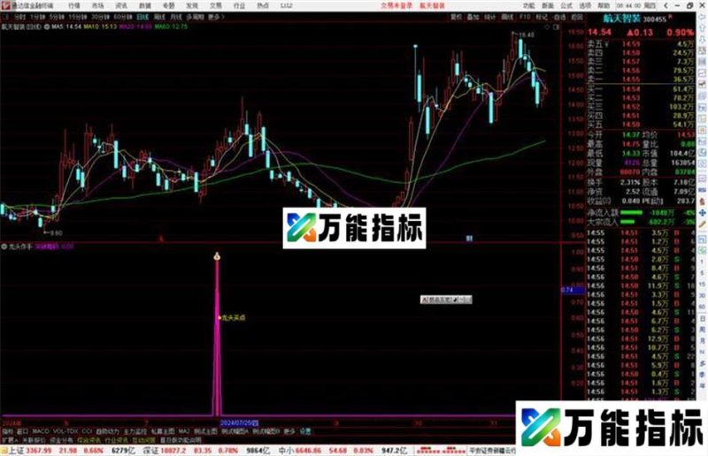 通达信龙头作手指标公式源码副图 EA-万能指标公式