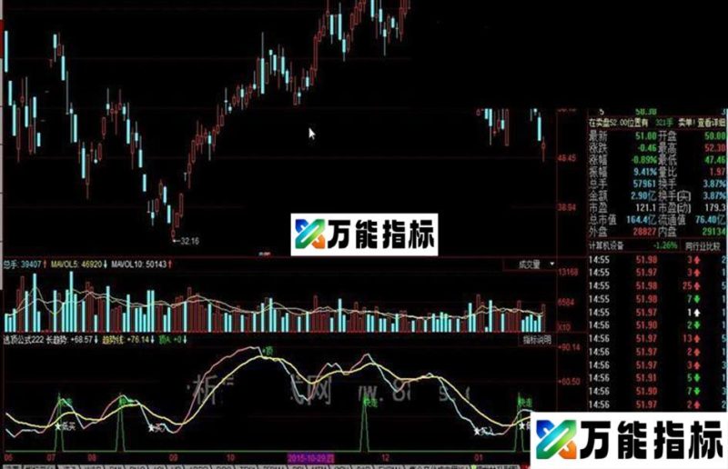同花顺逃顶公式 EA-万能指标公式