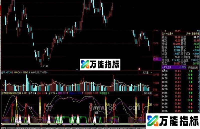 同花顺金波段顶端底部指标 EA-万能指标公式