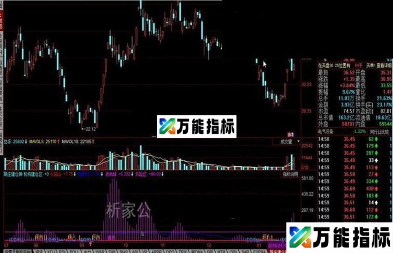 同花顺跟庄建仓神公式 EA-万能指标公式