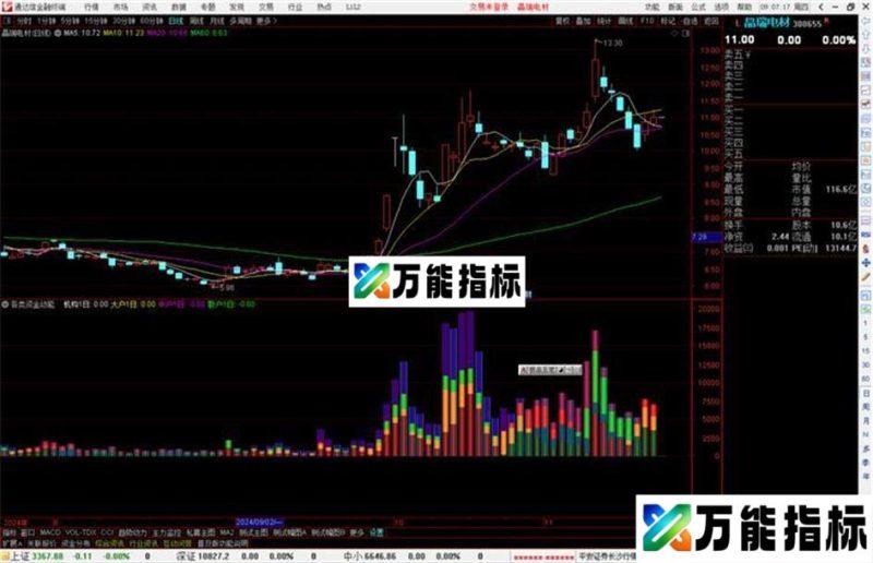 通达信各类资金动能指标公式源码 EA-万能指标公式