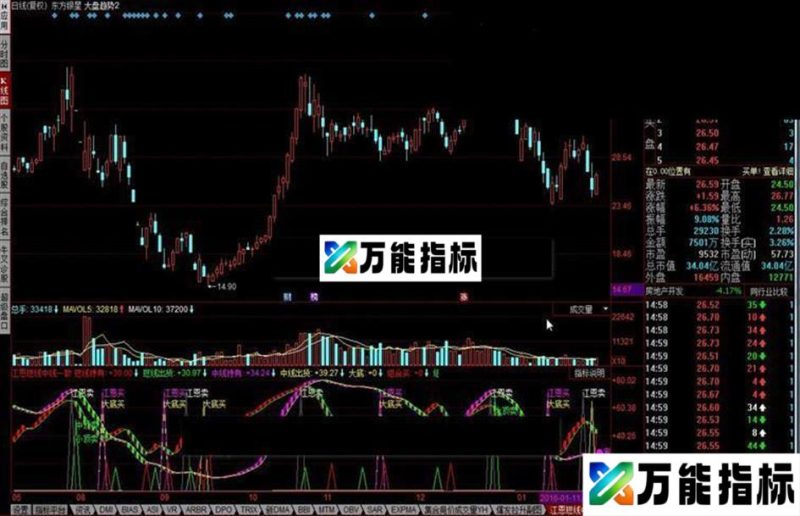 同花顺江恩短线中线 两组指标一致多头才能炒股 EA-万能指标公式