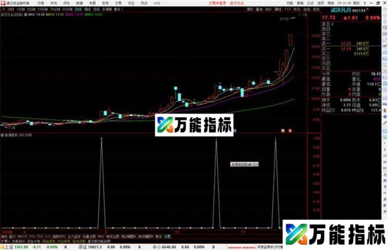 通达信涨停抓妖副图/选股指标公式源码 EA-万能指标公式