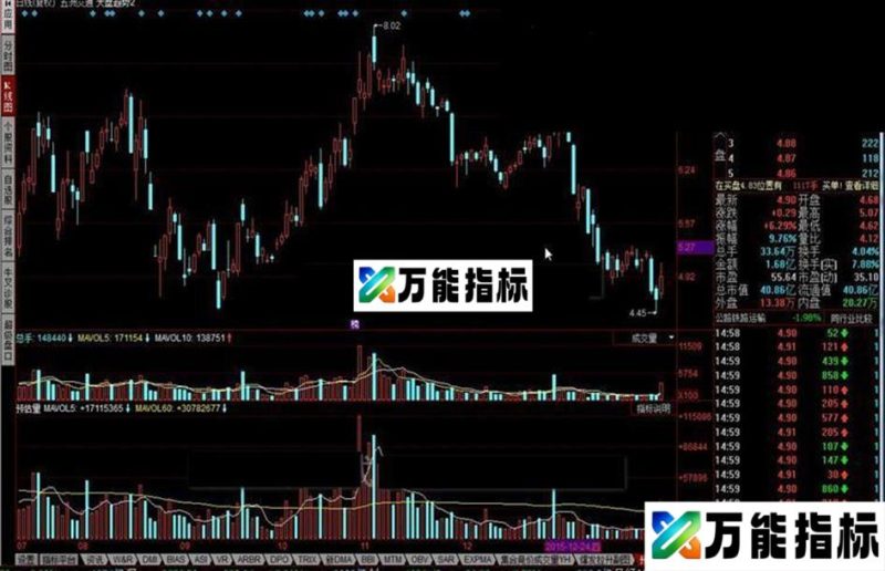 同花顺预估量指标公式 EA-万能指标公式