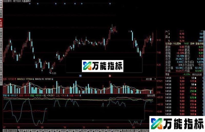 同花顺顶底指标公式 EA-万能指标公式