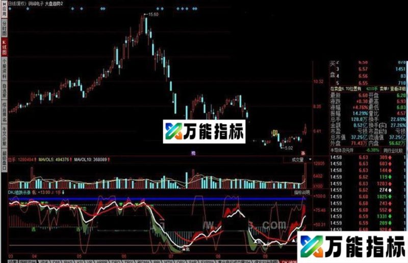 同花顺DKJ追跌杀涨源码附图 EA-万能指标公式