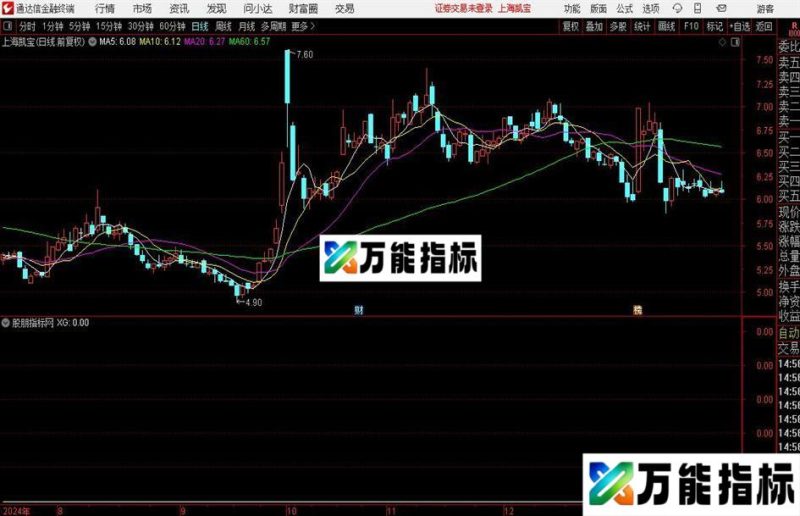 通达信板王竞价抓板选股指标公式 EA-万能指标公式