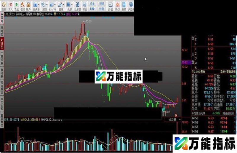 同花顺168指导线附图源码 EA-万能指标公式