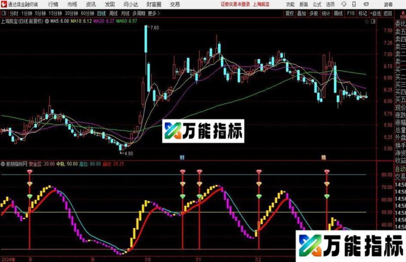 通达信三钻共振波段指标公式 EA-万能指标公式