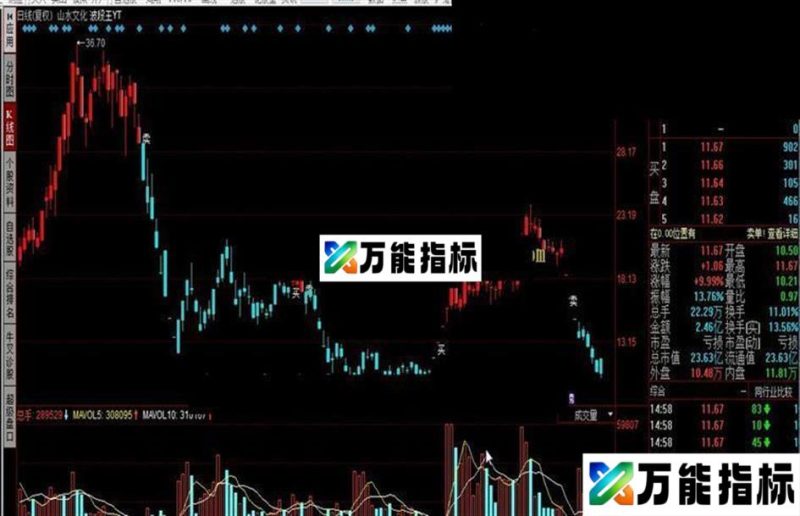 同花顺波段王YT公式 EA-万能指标公式