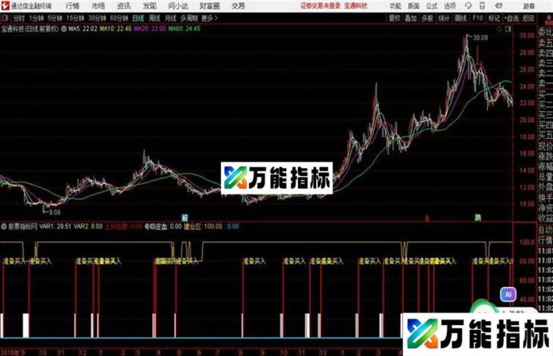 通达信准备买入 EA-万能指标公式