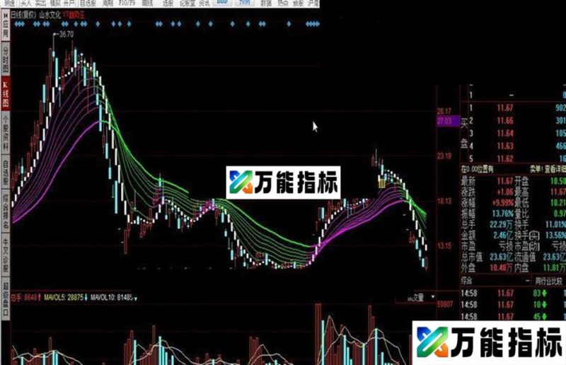 同花顺YT趋势王公式 EA-万能指标公式