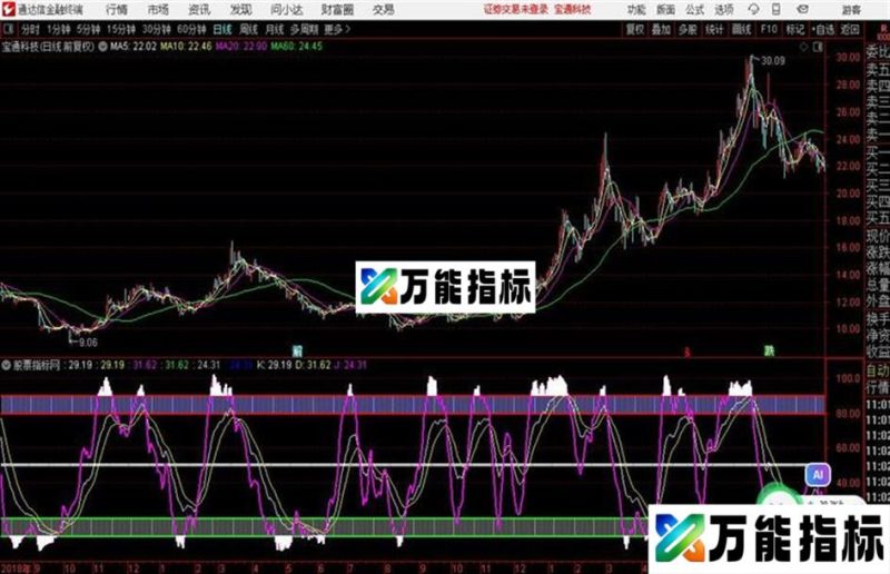 新KDJ 通达信版 EA-万能指标公式