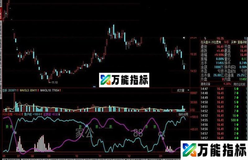 同花顺庄家吸筹公式 EA-万能指标公式