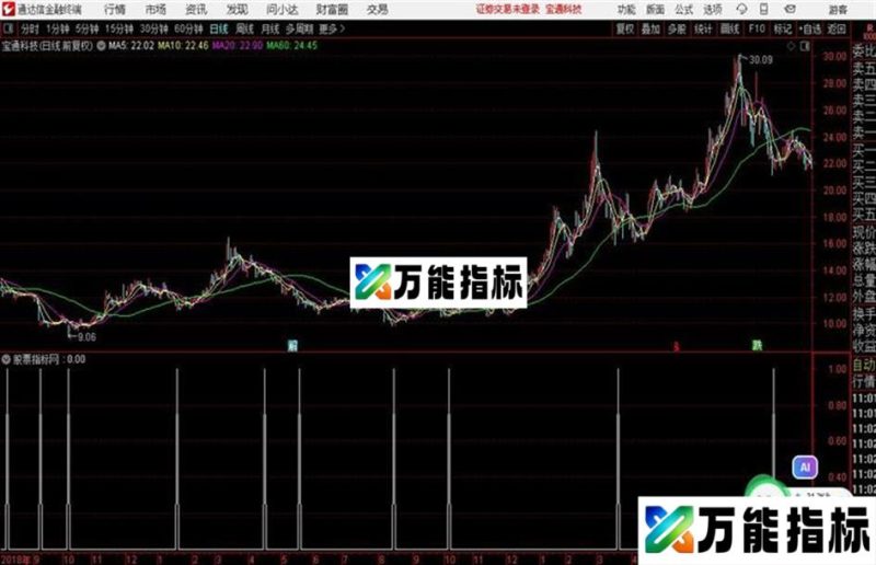 通达信蓄势待发 EA-万能指标公式