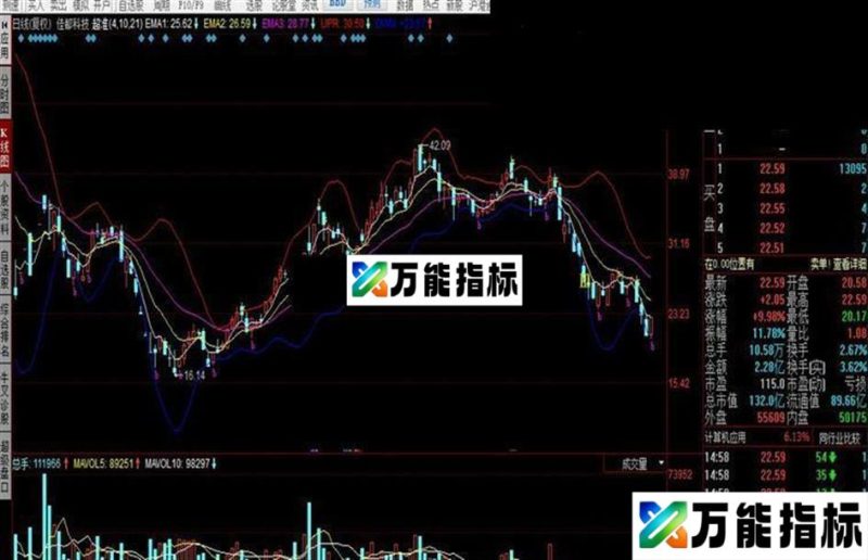 同花顺超准公式 EA-万能指标公式