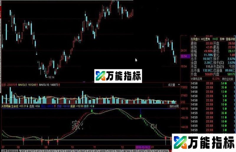 同花顺买卖明确公式 生命线、出击、顶部、排序 EA-万能指标公式