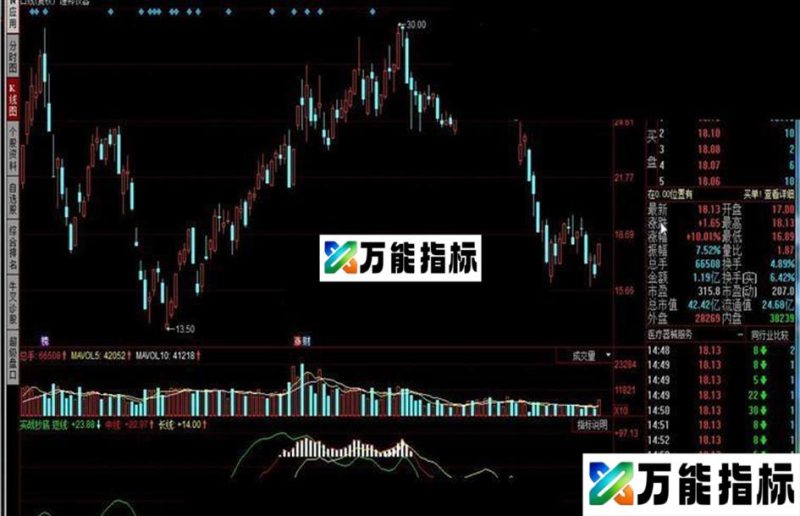 同花顺实战抄底,实用可靠,一目了然源码附图 EA-万能指标公式