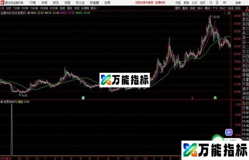 抄底绝招源码 副图 通达信 贴图 EA-万能指标公式