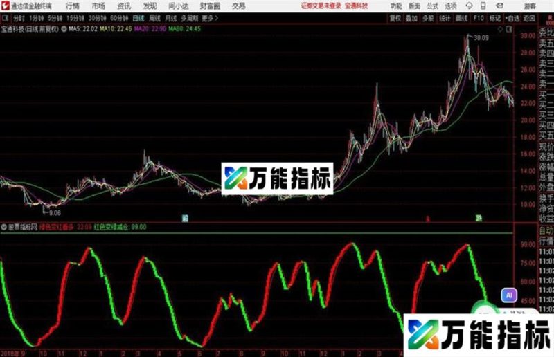 做红线通达信源码指标 副图 贴图 EA-万能指标公式