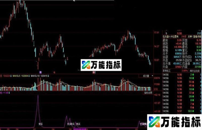 同花顺MPC快枪指标公式 EA-万能指标公式