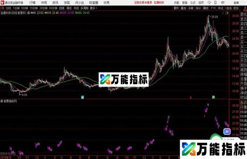 九转序列指标优化分享源码 主图 通达信 贴图实战分析思路 EA-万能指标公式