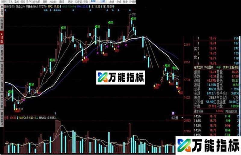 同花顺三箭杀指标公式 EA-万能指标公式