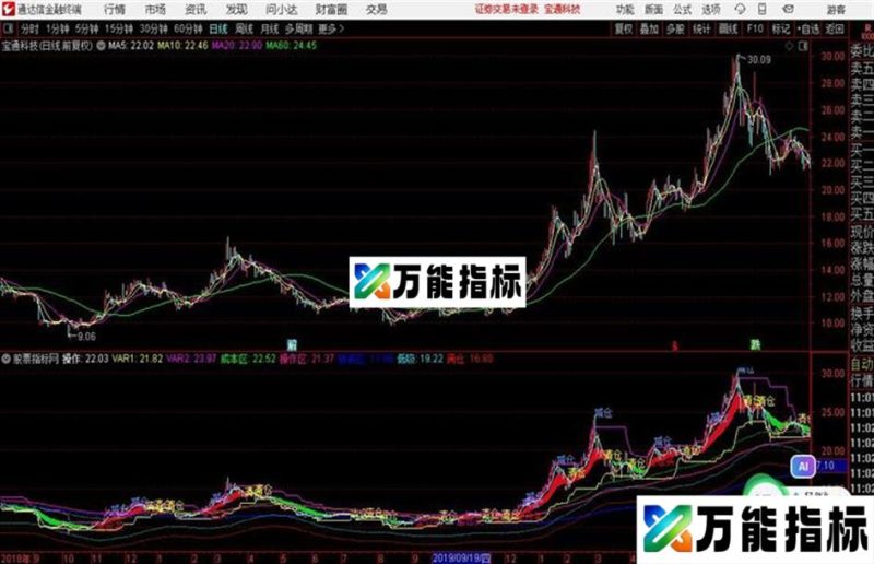 〖紫焰主图〗抄底 建仓 全仓 减仓 清仓 全过程都展示信号 EA-万能指标公式