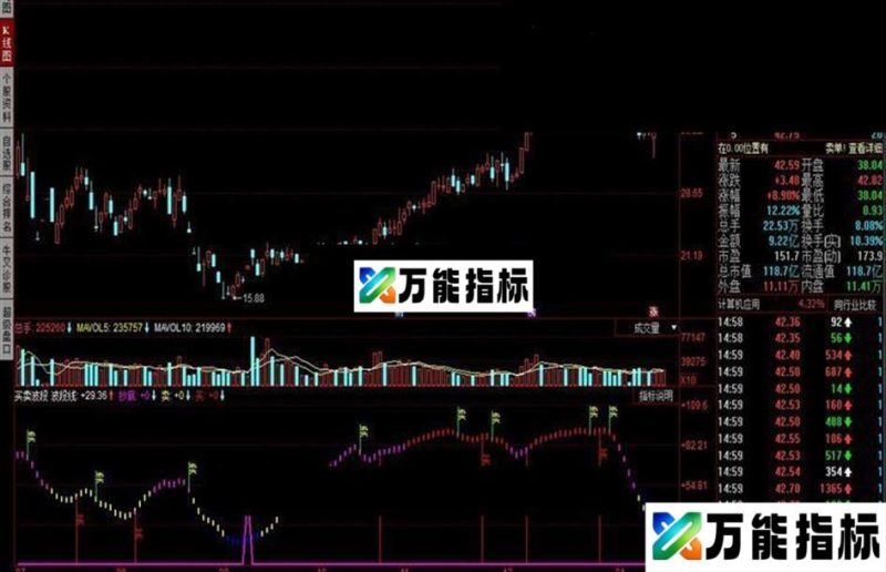 同花顺买卖波段指标公式 EA-万能指标公式