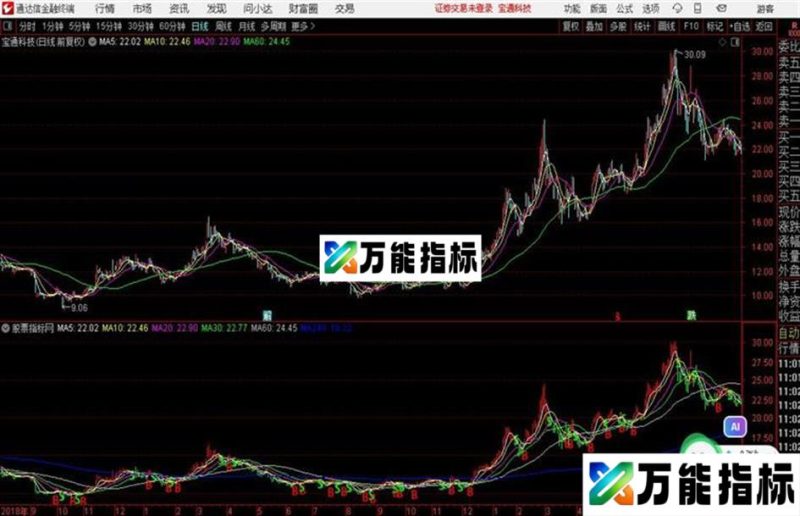 通达信多空BS主图源码分享 EA-万能指标公式