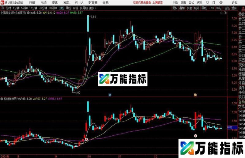通达信主力强势启动主图指标公式 EA-万能指标公式