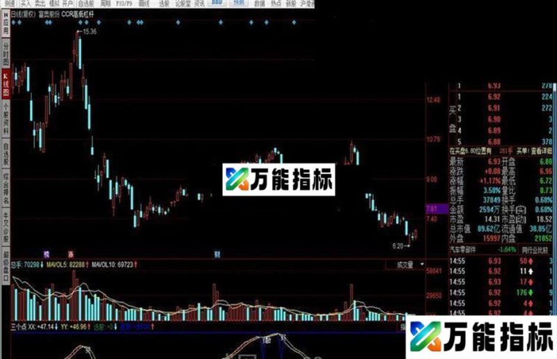 同花顺短线3个点指标公式 EA-万能指标公式