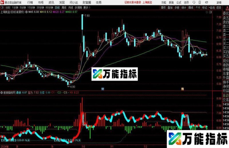 通达信游资突破分时主图指标公式 EA-万能指标公式