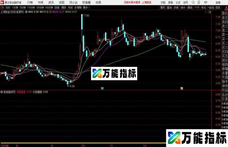 通达信妖股启动点指标公式 EA-万能指标公式