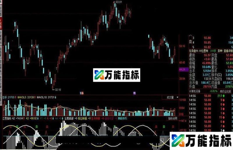 同花顺江恩指标公式 EA-万能指标公式