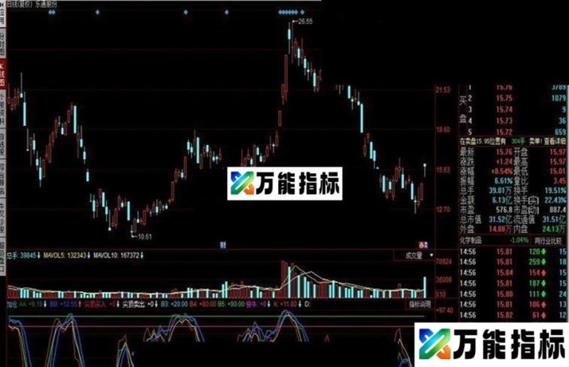 同花顺加仓指标公式 EA-万能指标公式
