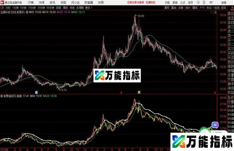 通达信〖白金买主图〗辅助抄底逃顶用法详解 EA-万能指标公式