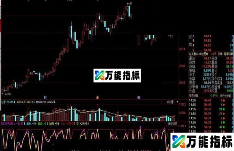 同花顺KDJ+WR指标公式 EA-万能指标公式